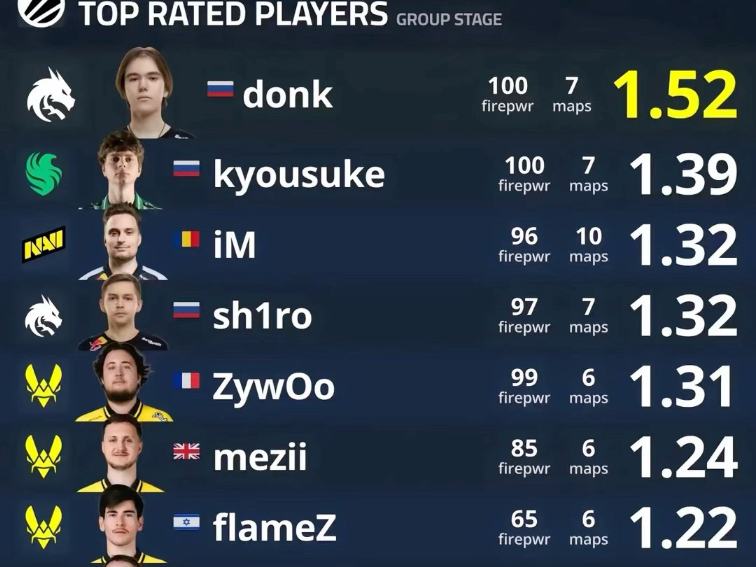 CS2明星选手受伤退赛，引发热议