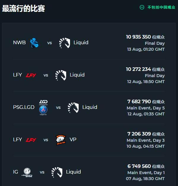 TI国际邀请赛赛事精彩瞬间盘点，年度回顾震撼登场